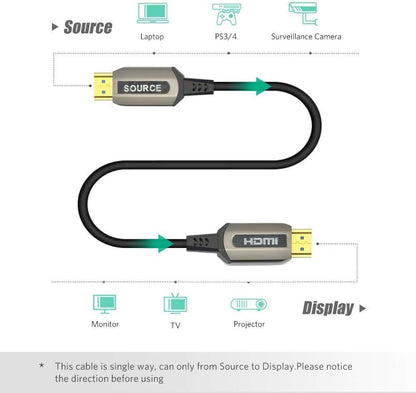 65Ft AOC HDMI Fiber Optic Cable Ultra HDR Hdmi2.0B 18 Gbps,Support 4K60HZ ARC HDR10 HDCP2.2, Dolby Vision, Light Speed Slim and Flexible